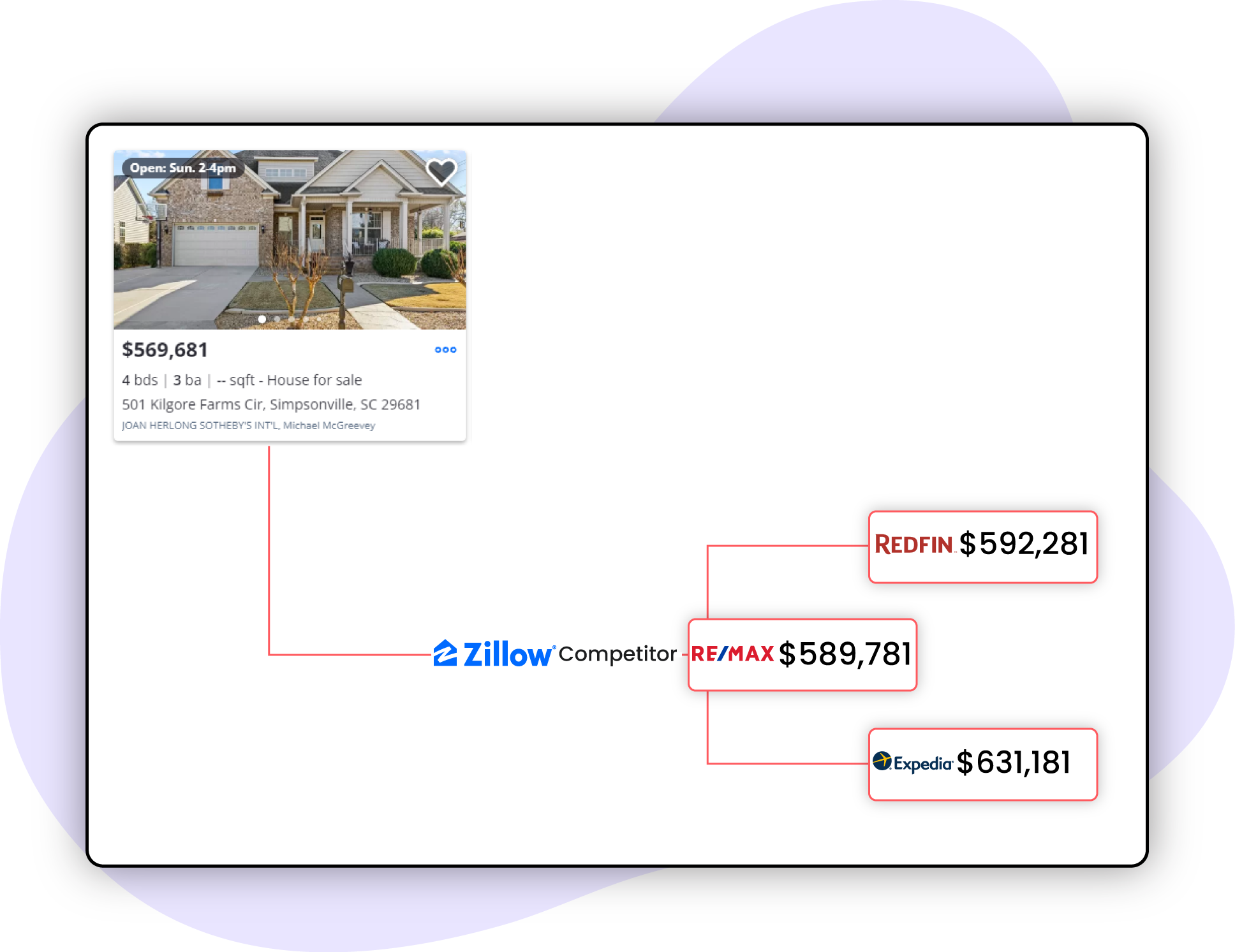 Competitor-Analysis