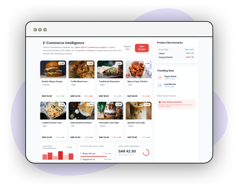 Ad-Campaign-Optimization