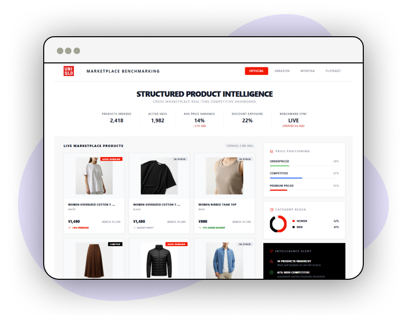 Ad-Campaign-Optimization