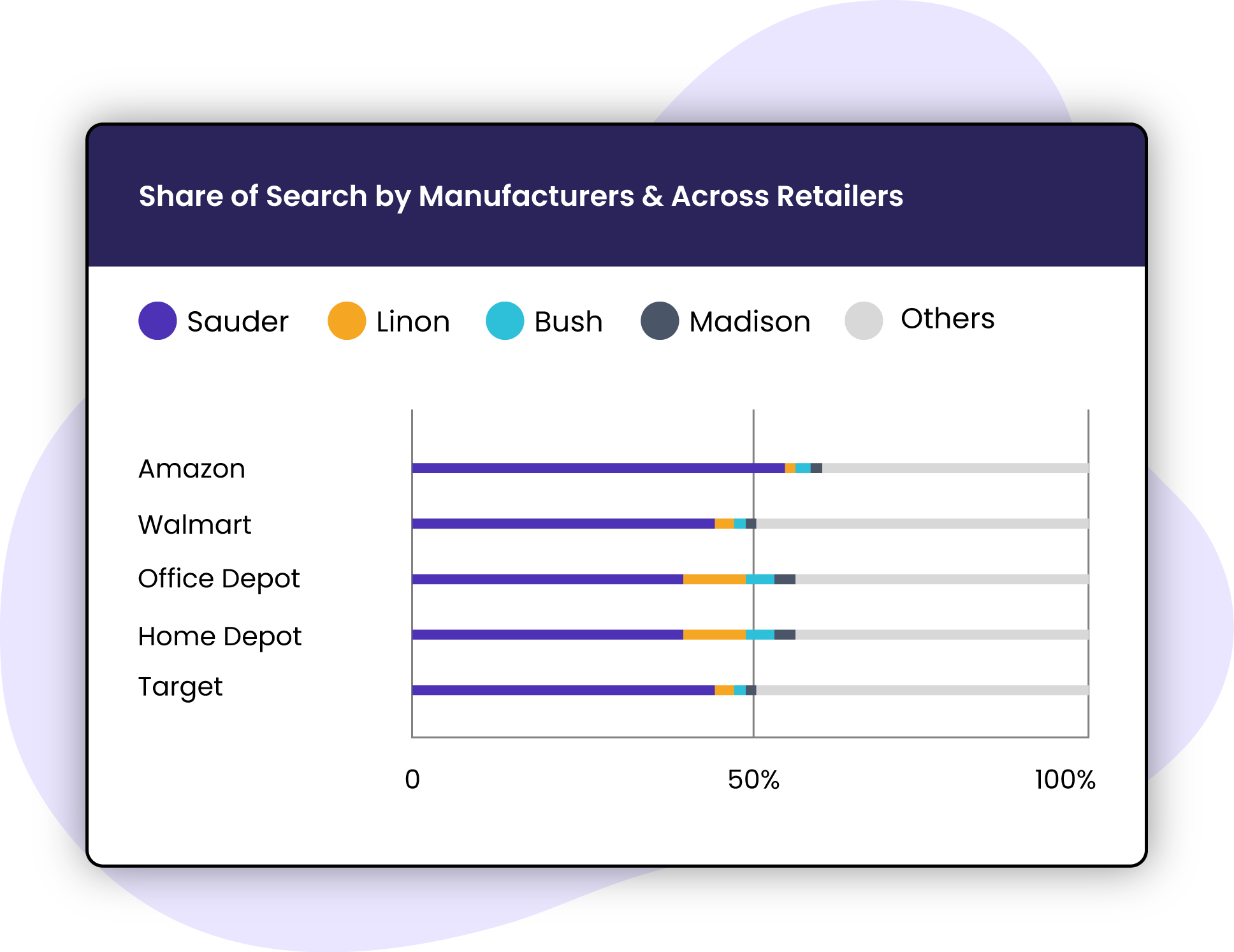 Maximize-Digital-Marketing-Efficiency-Strategic-Insights-for-Informed-Spending