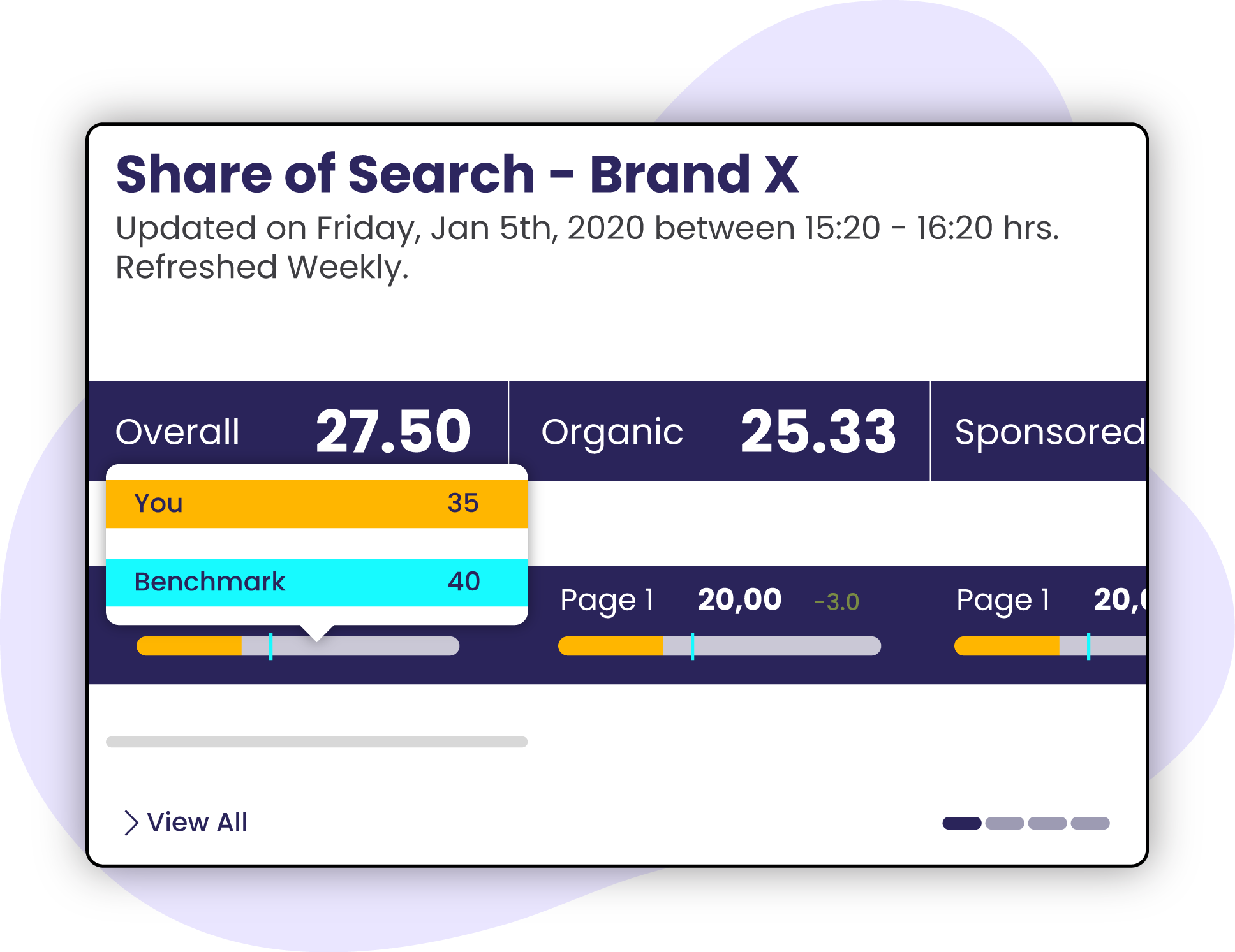 Optimize-Brand-Reach-Track-Analyze-and-Elevate-Your-Online-Presence-Across-Retailers-and-Regions