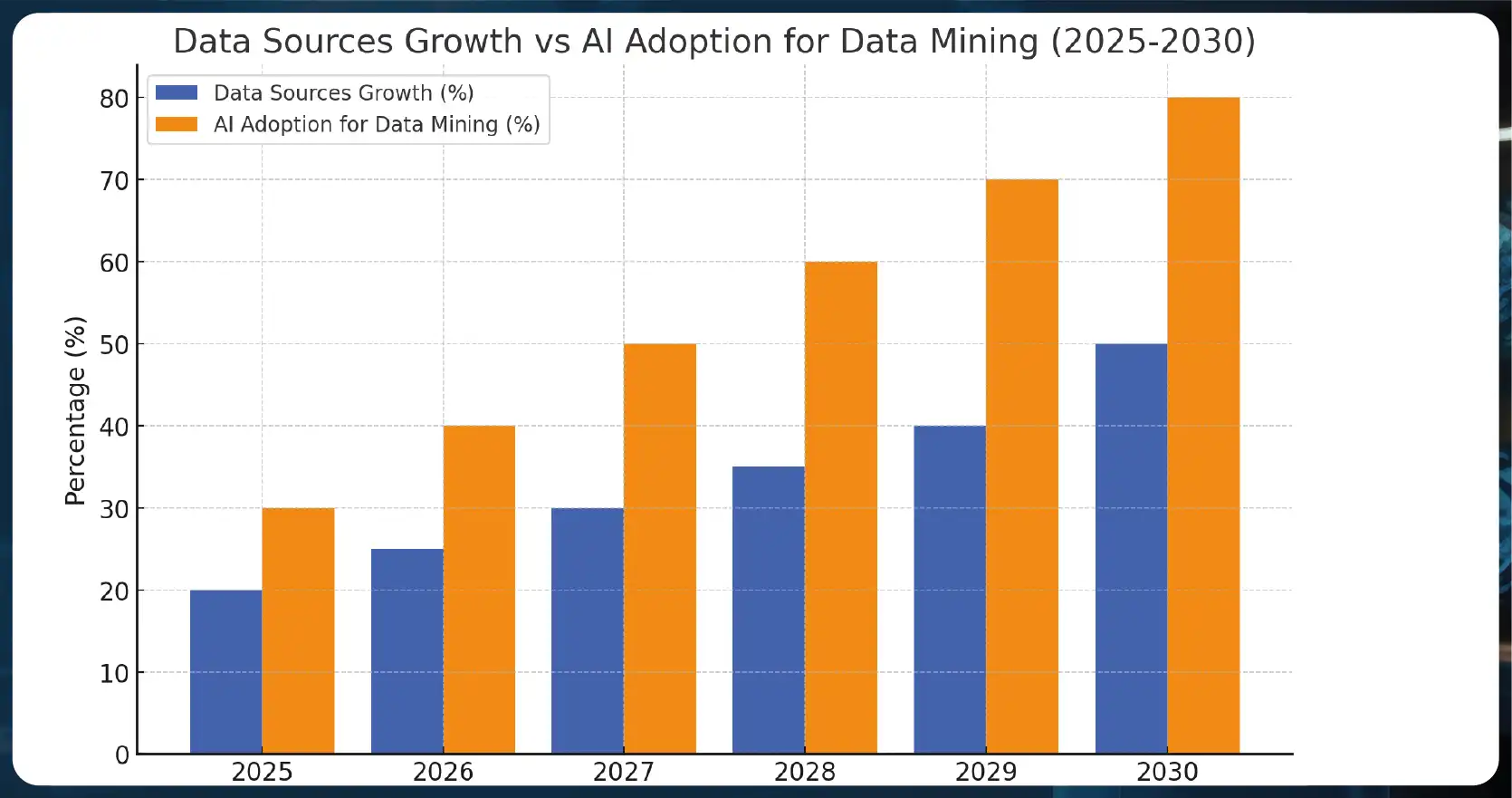 Future-Trends-in-Monkeypox-Data-Scraping-(2025-2030)