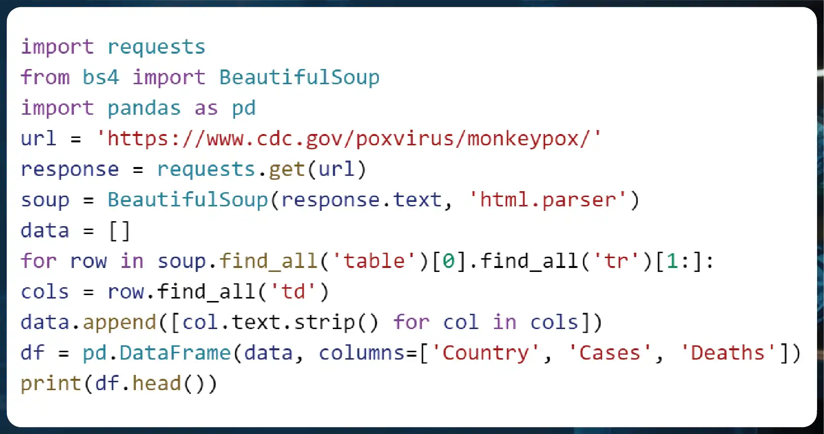 Writing-Python-Scripts-for-Data-Scraping