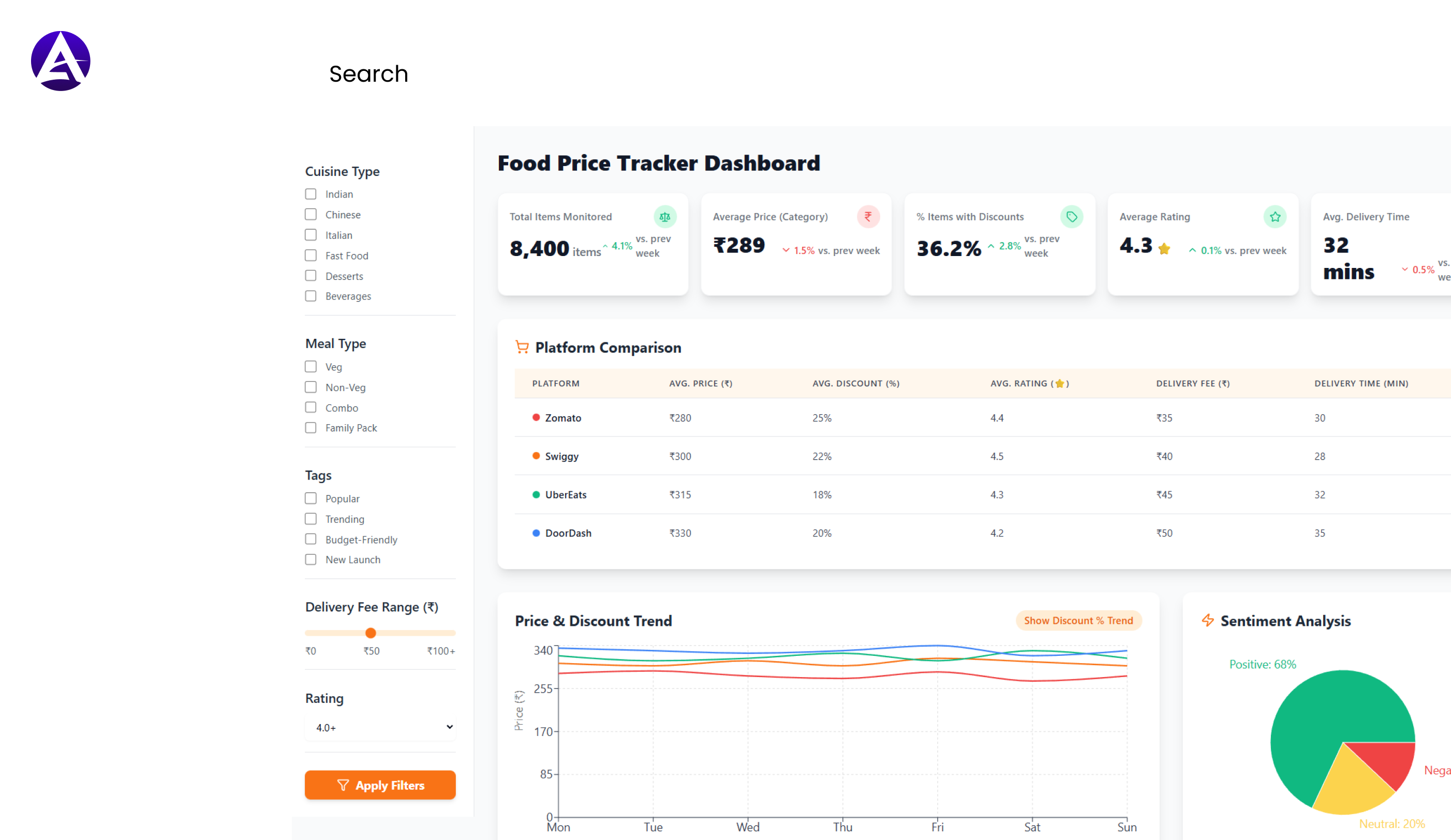 Top Web Scraping & Data Intelligence Company In The USA 01
